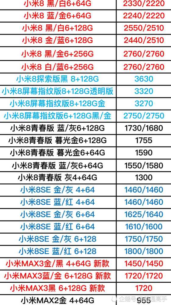 小米全系列手机批发拿货价曝光,坑人的手机店