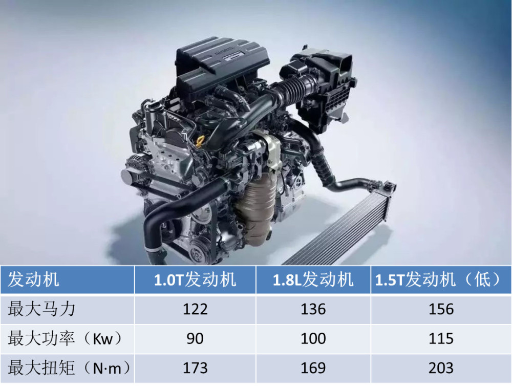 地球梦发动机实力那么强,为啥本田不停掉老旧的1.8l