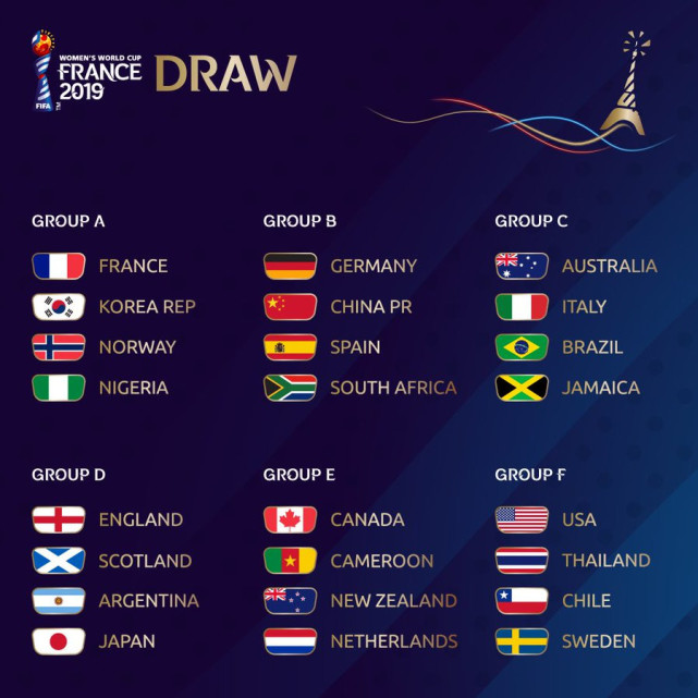 女足世界杯分组：中国与德国西班牙南非同组