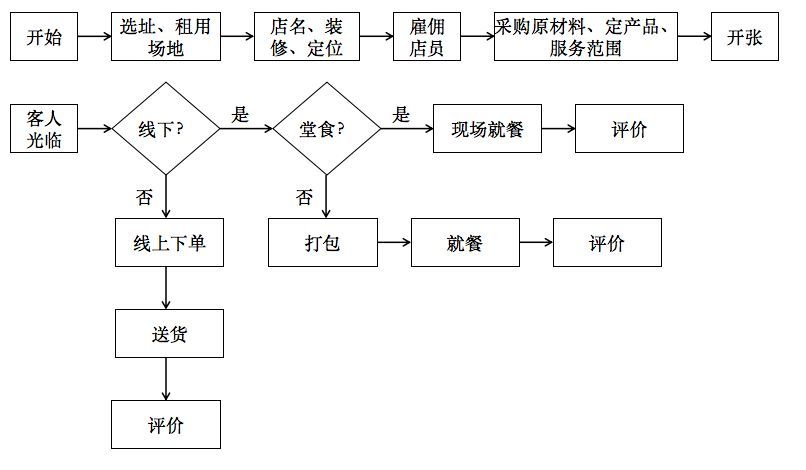 一个产品经理的奶茶店"拆解":这3张图,不存下来是你的损失!