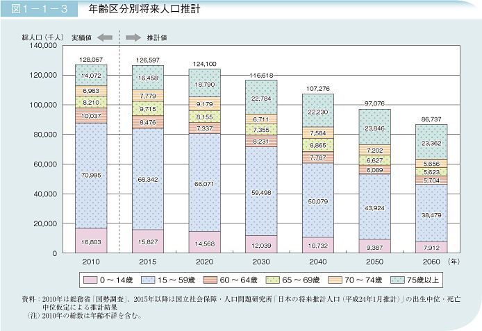 人口怎么预测_中国人口增长率预测