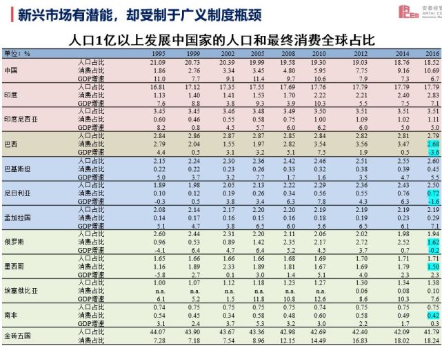 人口1亿以上的国家_...是世界上唯一一个老年人口超过1亿的国家 要应对此问题(2)