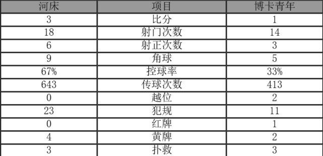 河床3-1逆转10人博卡 总分5-3捧解放者杯,冲击世俱杯-第9张图片-世俱杯