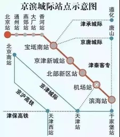 宝坻各个镇GDP_宝坻一中图片(3)