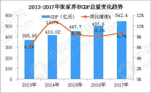 湖南经济2018总量_湖南涉外经济学院