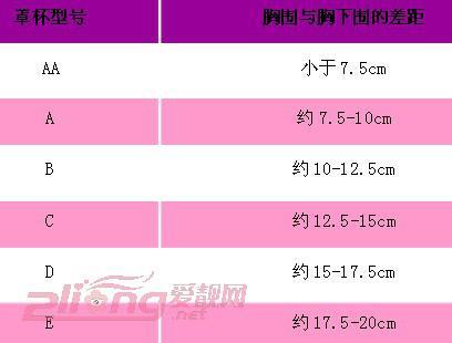 2015最新<em>女士</em>内衣<em>文胸尺码</em>对照表_订阅_腾讯
