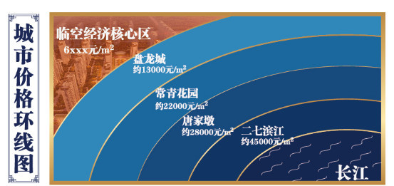 黄金时代辉耀临空,金辉城营销中心盛大开放