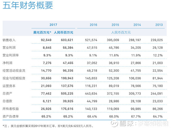 华为人均收入_华为logo