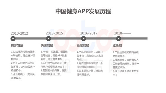 速途研究院:2018年Q3中国健身APP行业研究报