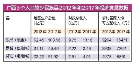 达族人口_南宁市常住人口8741584人,性别比106.71......广西人口大数据来了(2)