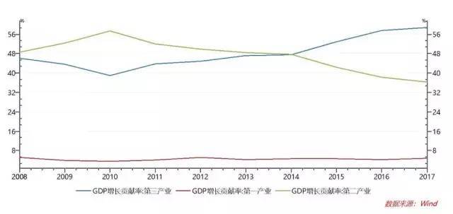 gdp每年会变化吗_美国二季度GDP数据攸关QE退场时机(3)