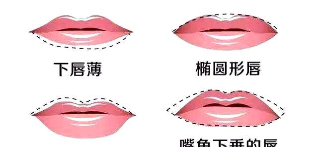 心理学:四种唇形,哪一个跟你最像?测一测你今生是不是富贵命