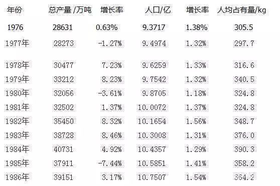 中国养活多少人口_中国地图(3)