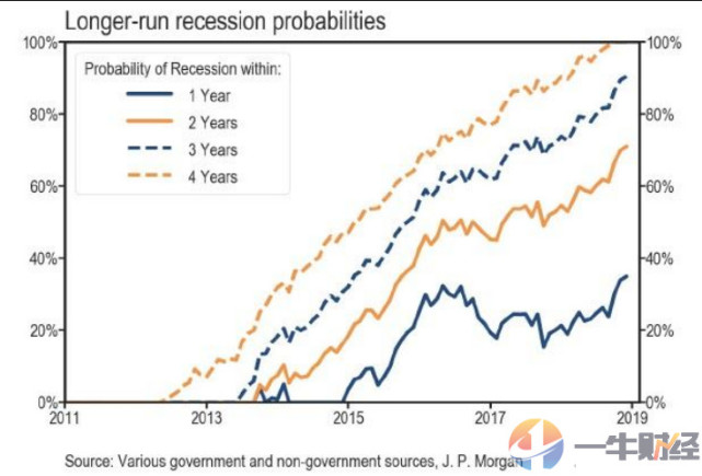 2019年经济指标预测_...年工程机械行业经济指标完成情况--营业收入-祁俊 2019年行业将保...(2)