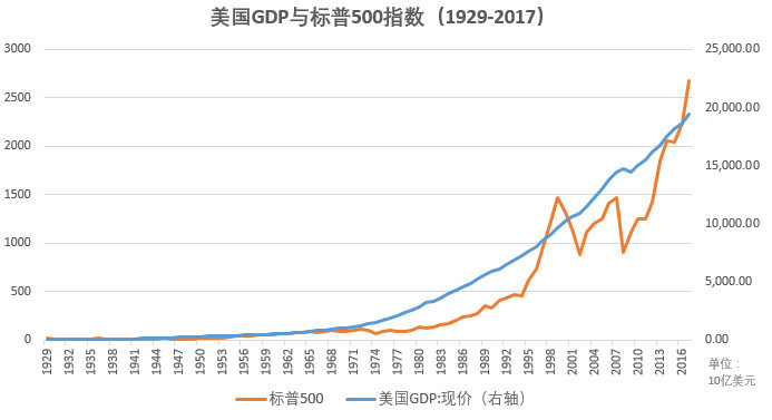 每个市的gdp增长是事实数据吗_疫情冲击不改经济向好态势 九成以上城市GDP增速回升 2020年上半年291个城市GDP(3)