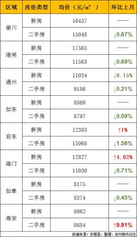 徐州多少人口2021_徐州是有几个县 人口多少