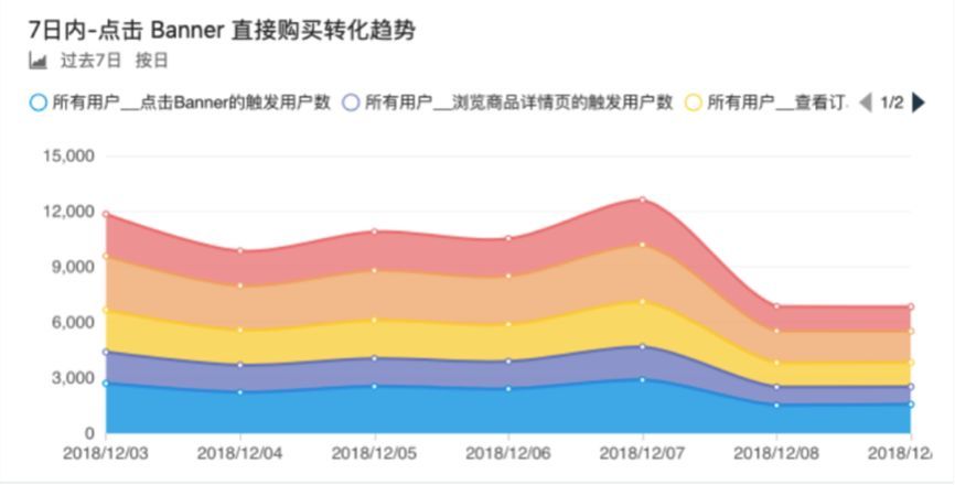 内蒙古各盟市历年来GDP_内蒙古各盟市地图(3)