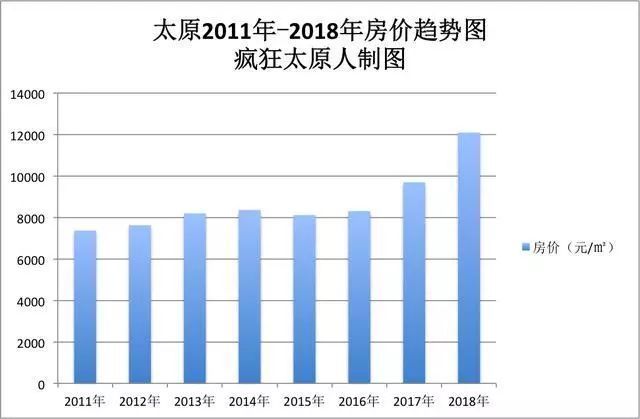 太原有人口多少_太原人口热力图(3)