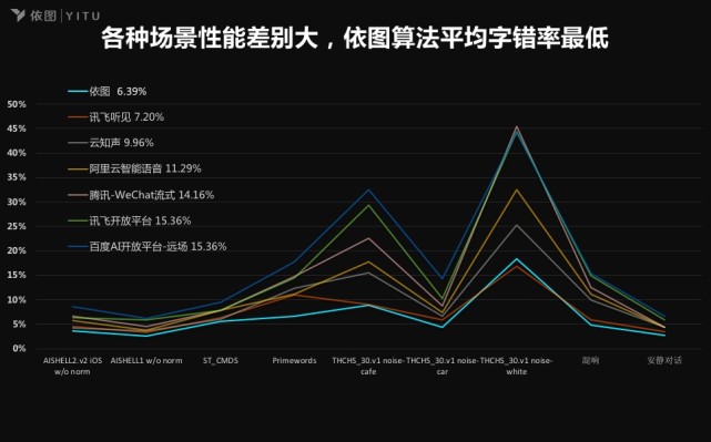 依图科技发布语音开放平台 联袂微软、华为撬