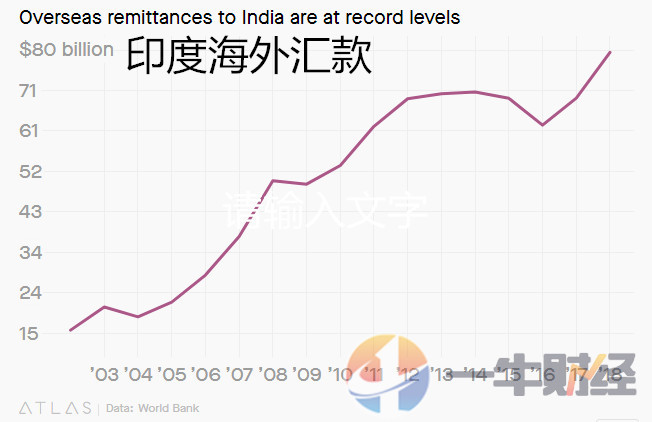 印度各邦人口_水大鱼小,印度市场还值得吗(2)