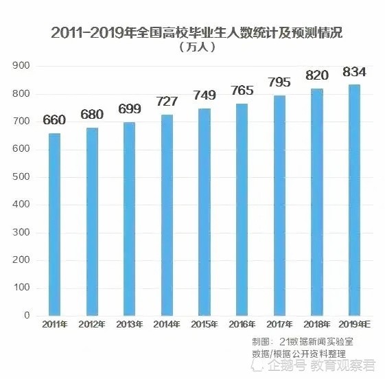 2019年南京人口数量_南京中考人数预计达5.2万,初三学生何去何从(3)