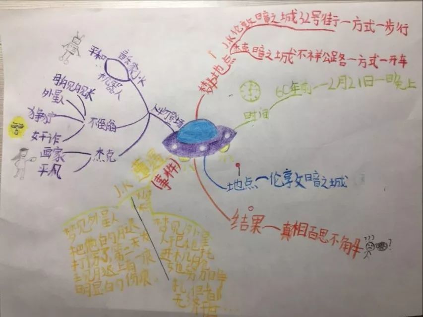 思维导图还不会?难怪孩子写作累,这些孩子的图能让你