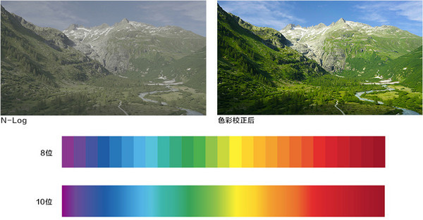 这不是一台简化版D850!尼康全画幅微单Z 7实