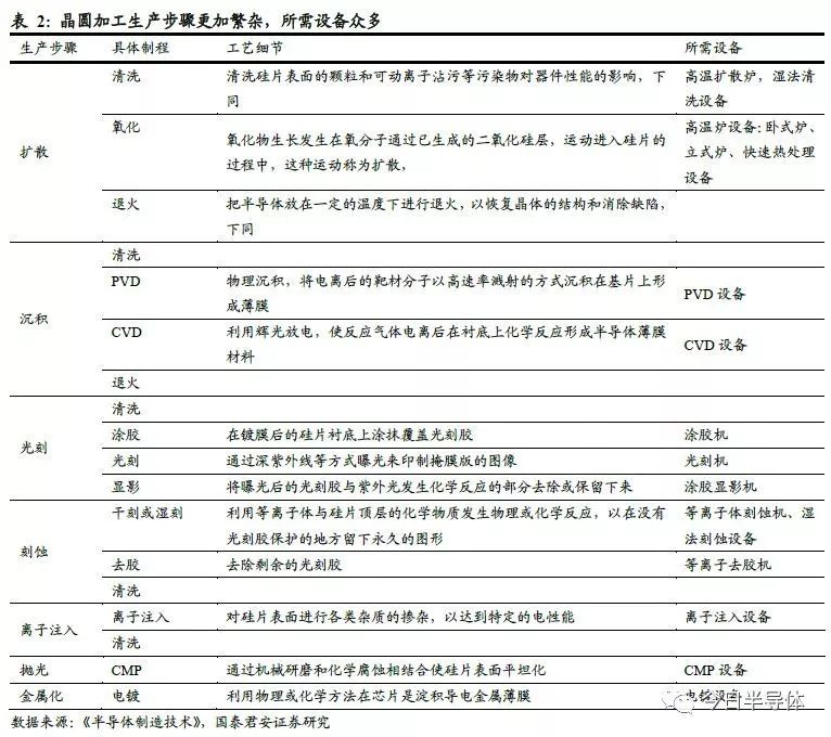 全球半导体公司排名_中国半导体公司排名(2)