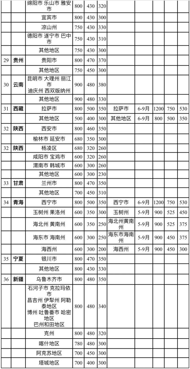 湖南省的职工人口有多少_湖南省人口密度(2)