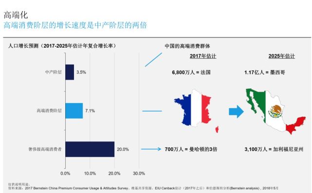 法国人口总数_2017年法国人口数量,生育率高但存在老龄化 预计6757万人