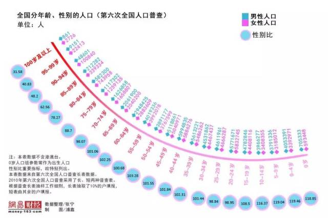 2010人口普查结果_2010人口普查图片