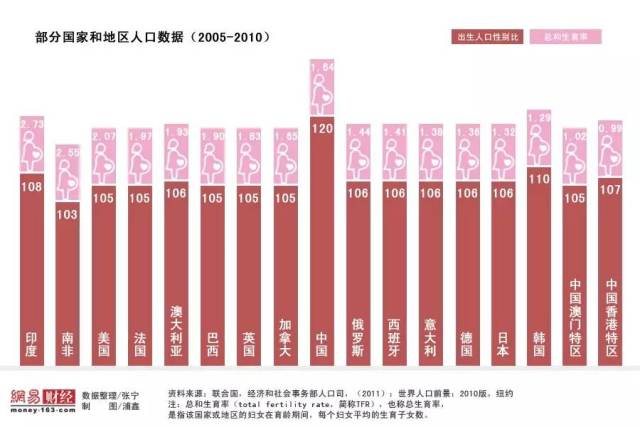 中国人口普查2015_独家对话李毅中 中国的人口红利确实已经过去(2)