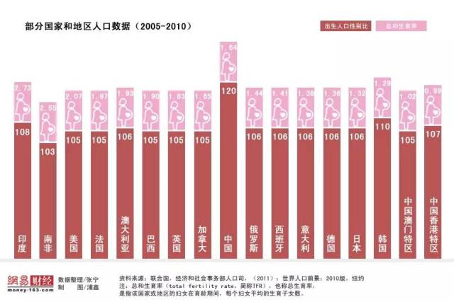 中国人口查询网_独家对话李毅中 中国的人口红利确实已经过去