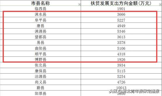 阜平人口_阜平又双叒叕招人了(2)