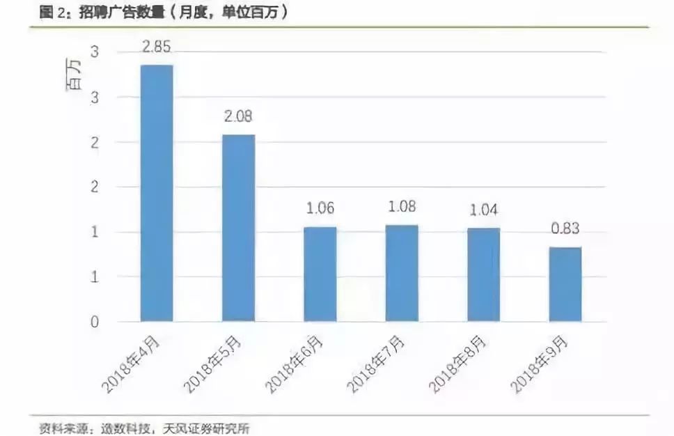 没有工作也没找工作属于失业人口吗