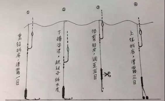 别人连竿你挂底 问题就出在了调漂上