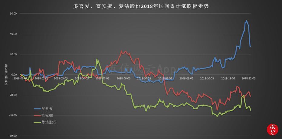 操盘战队潜伏一年,多喜爱股价逆势大涨:蓄谋已久的