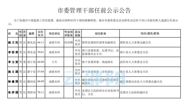 邵阳11名市委管理干部任前公示