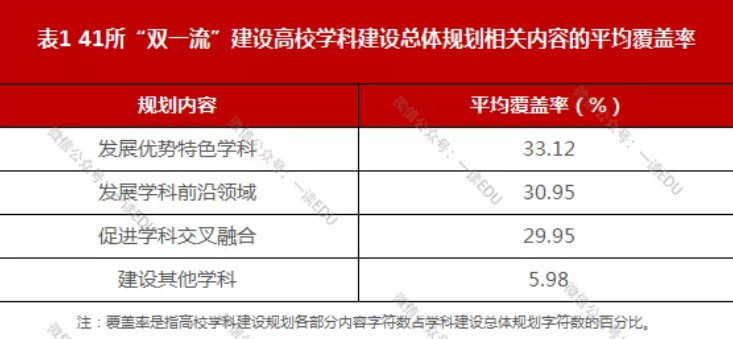 一流学科建设方案隐忧:目标系愿景式模糊表述