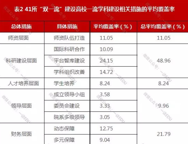 一流学科建设方案隐忧:目标系愿景式模糊表述