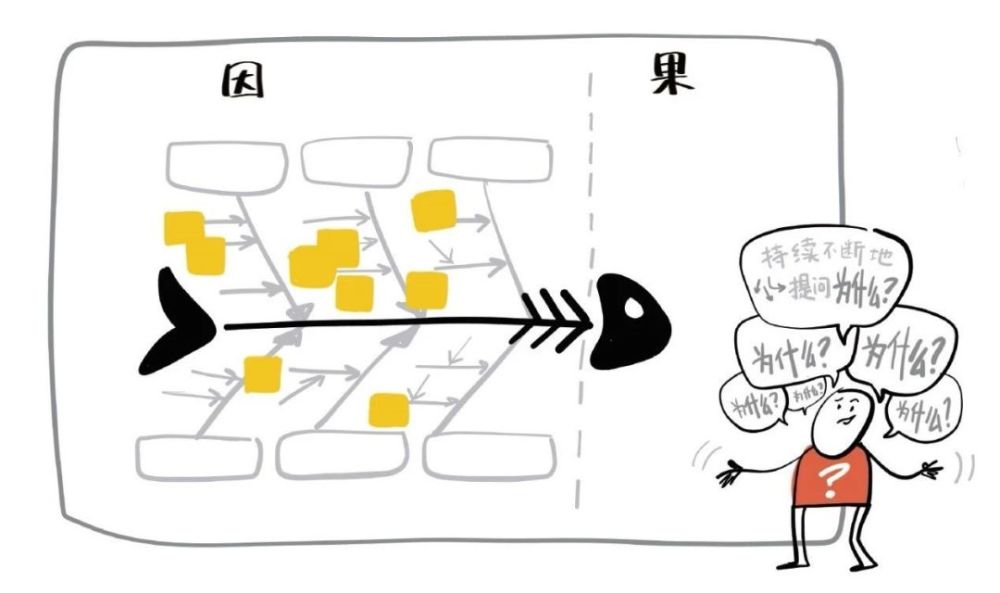 因果图