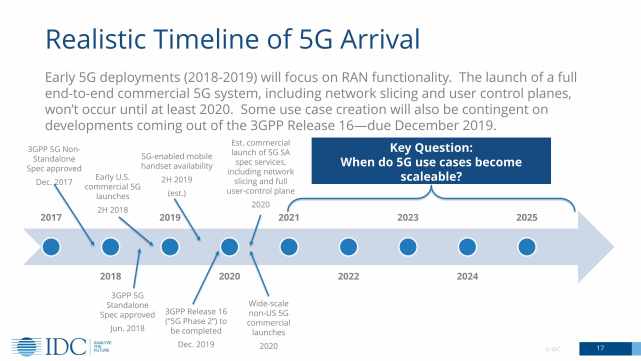 Cover计划丨5G全球争夺战：华为动了谁的奶酪？
