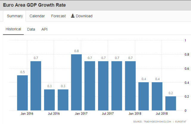 2018年美国经济数据_平安宏观 美国经济数据背离加剧市场分歧