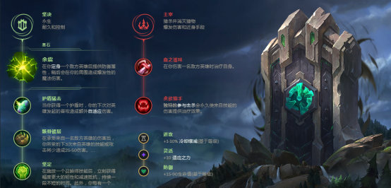 《LOL》S9余震瑞兹打法攻略