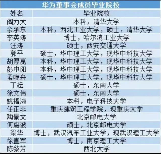 华为的职级晋升和薪酬结构是啥