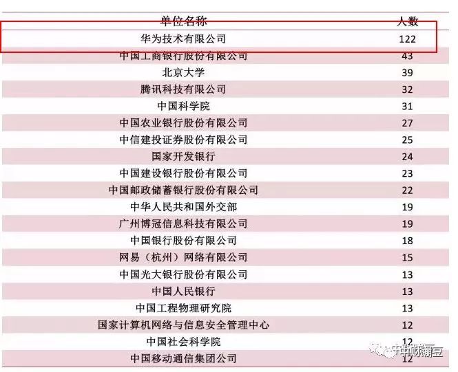 华为高层来自哪些大学?华为的职级晋升和薪酬结构是啥