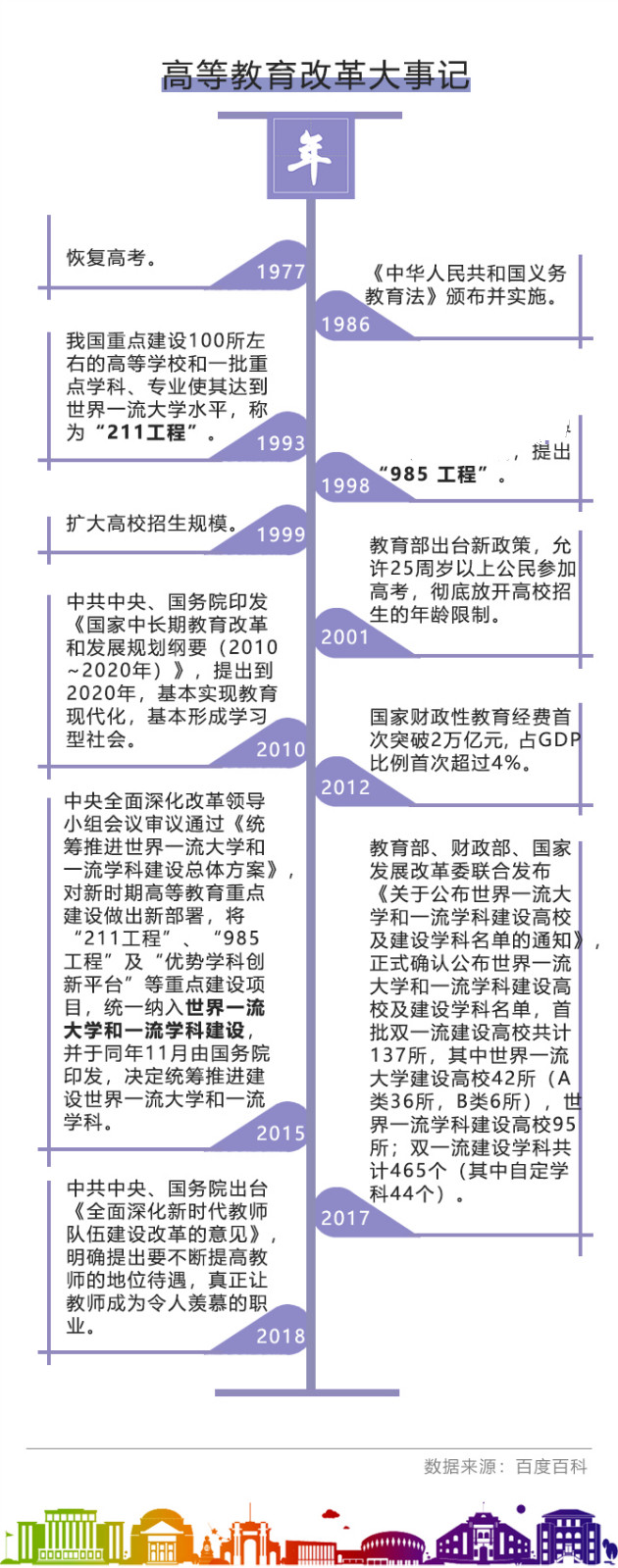 数说中国高等教育改革40年:从精英化迈向大众