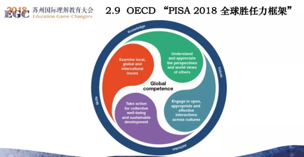 饱受质疑和诟病的核心素养到底是什么?该怎么