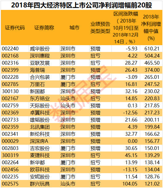 区属GDP(2)