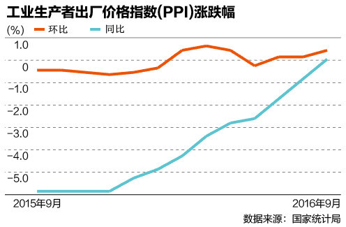 多個(gè)宏觀數(shù)據(jù)向好，中國(guó)經(jīng)濟(jì)L型拐點(diǎn)悄然走近